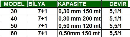 remixon rainbow karşılaştırma tablosu