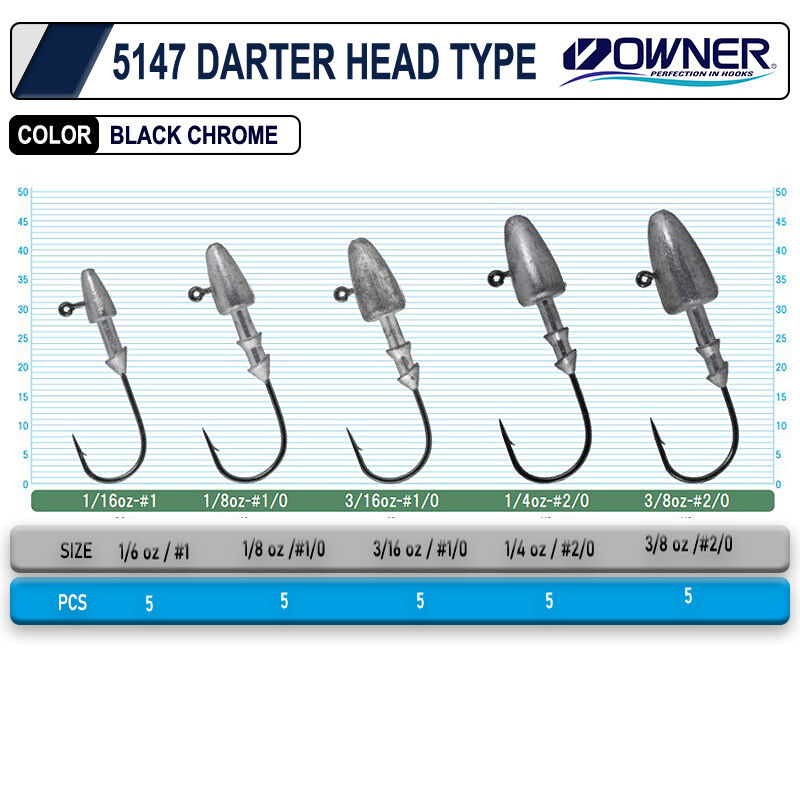 Owner 5147 Darter Head Type