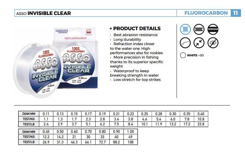 ASSO INVISIBLE CLEAR %100 FLUOROCARBON NO: 0.50 - 50MT
