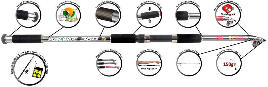 Michigan Powerade 100-150g 300-360-400cm Fiber Kamış