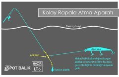 Evostar Kurşunlu Kolay Suni Yem Atma Aparatı LT6 Gümüş - 2 Adet