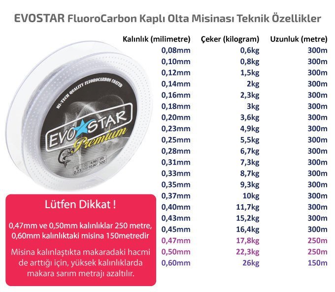 EVOSTAR FluoroCarbon Kaplı Olta Misinası 300-250-150m Şeffaf - 0,35mm