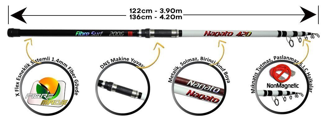 Michigan Aqua Surf Olta Seti