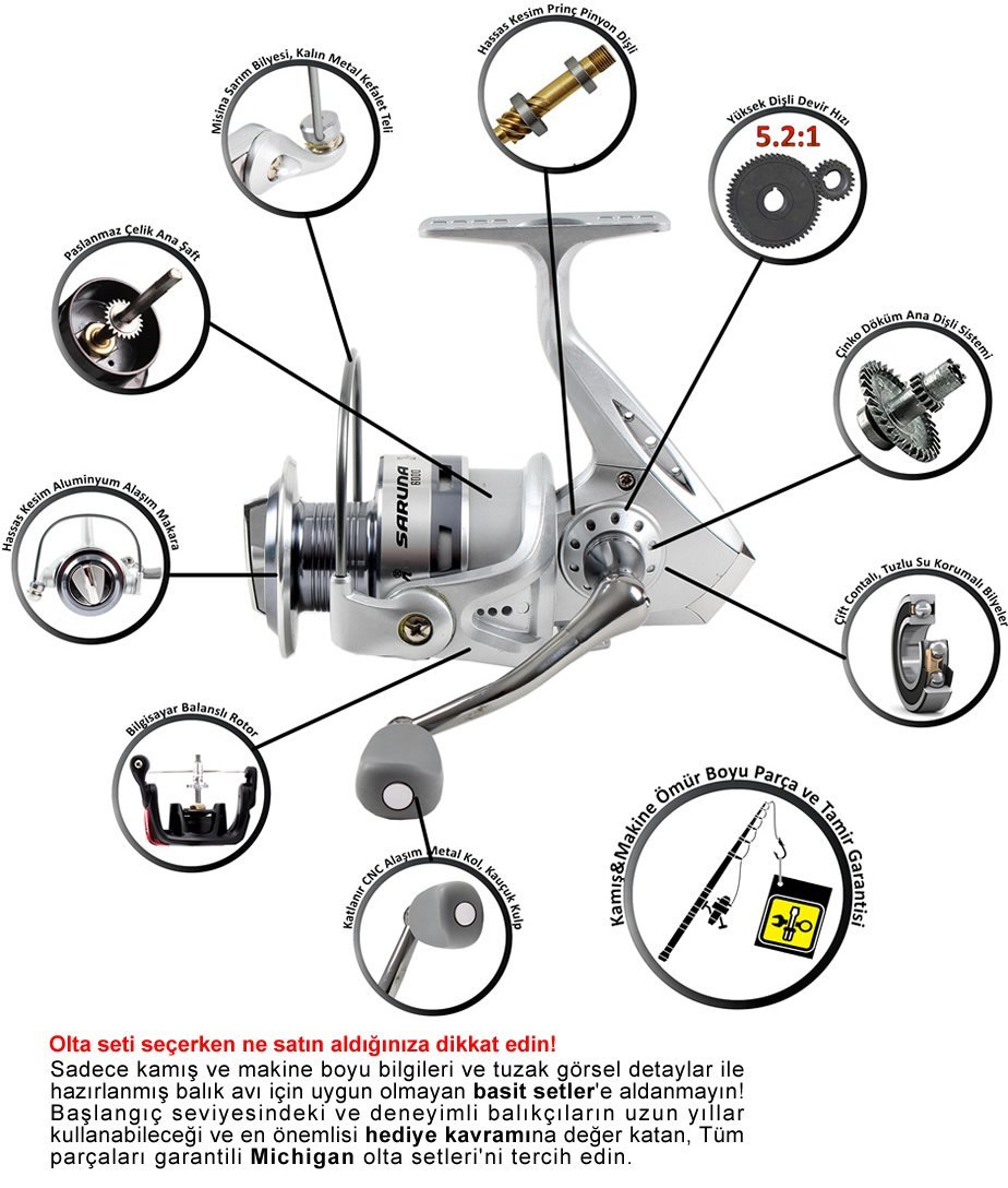 Michigan Power X Kıyı Olta Takımı Seti 84 Parça